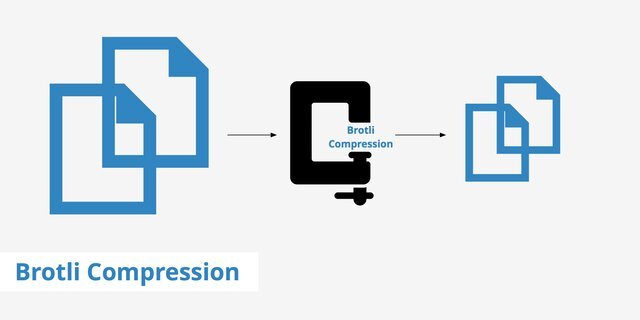 brotli compression
